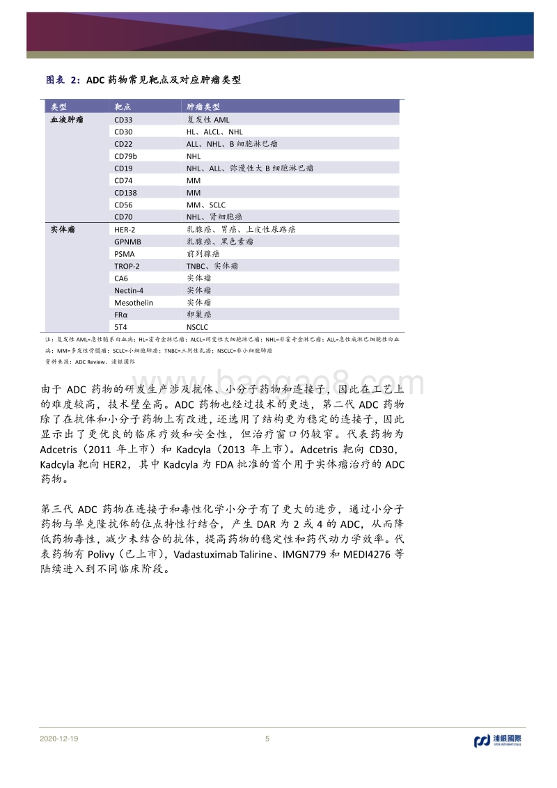 生物科技系列报告（一）：ADC抗体偶联药物.pdf_第5页