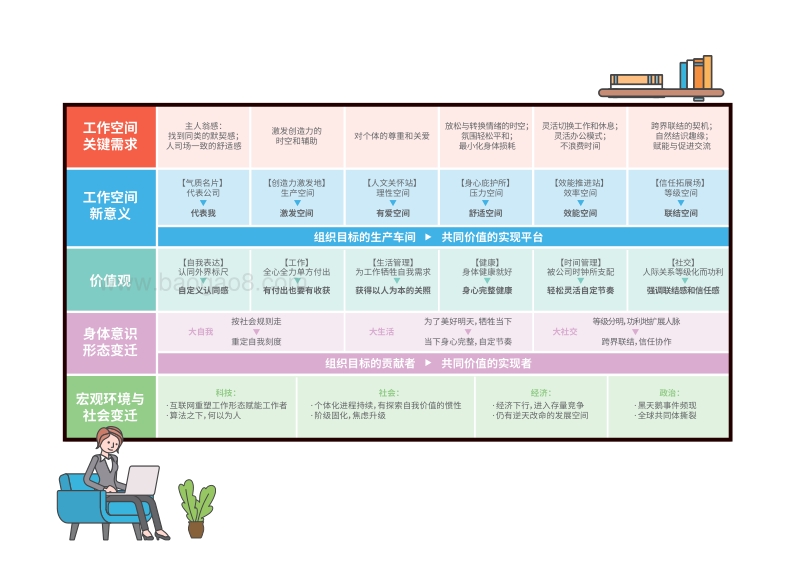 2020青年理想工作空间白皮书.pdf_第3页