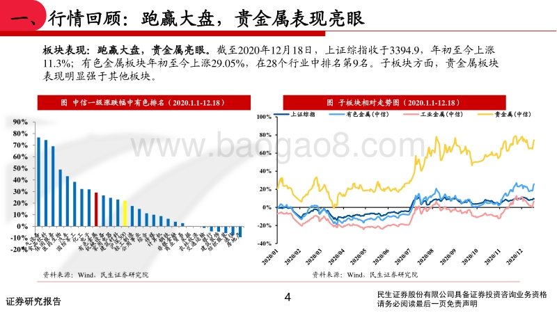 2021年有色行业投资策略：铜铝&黄金共振，锂钴起舞.pdf_第4页