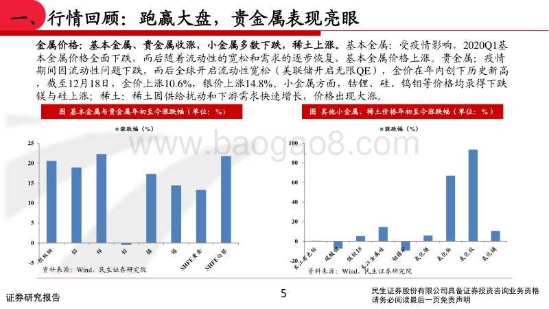2021年有色行业投资策略：铜铝&黄金共振，锂钴起舞.pdf_第5页