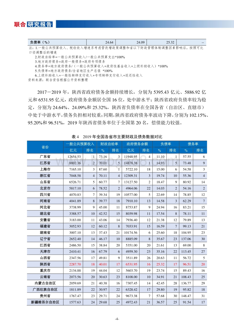 地方政府与城投企业债务风险研究报告：陕西篇.pdf_第5页