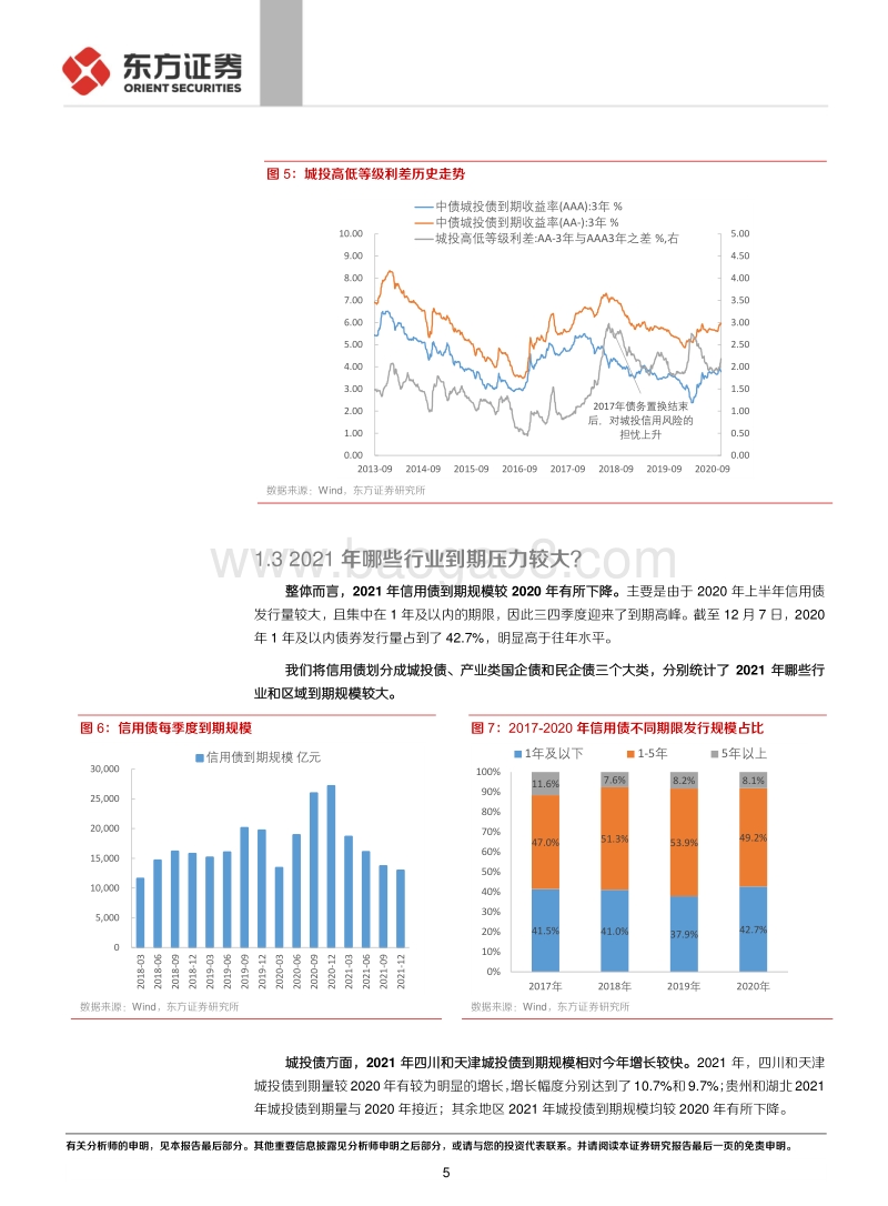 2021信用债年度策略：信仰重塑之年，信用债投资仍需精耕细作.pdf_第5页