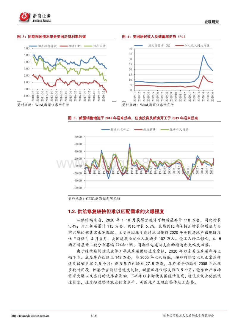 再通胀系列研究之八：美国的房地产热潮会持续推升通胀吗？.pdf_第5页