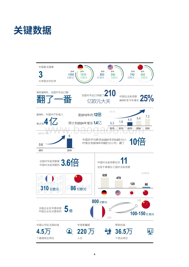 谱写新常态下中法经济合作新篇章：中法经济合作前景分析.pdf_第4页