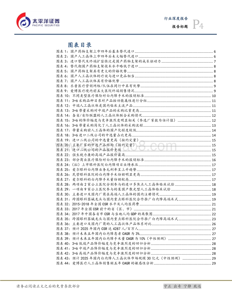 眼科系列报告（一）：带量采购有望促进人工晶体格局重塑.pdf_第4页