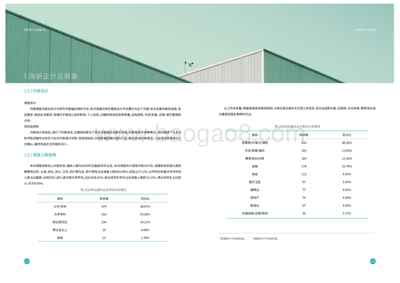 2020大学毕业生租住蓝皮书.pdf_第4页