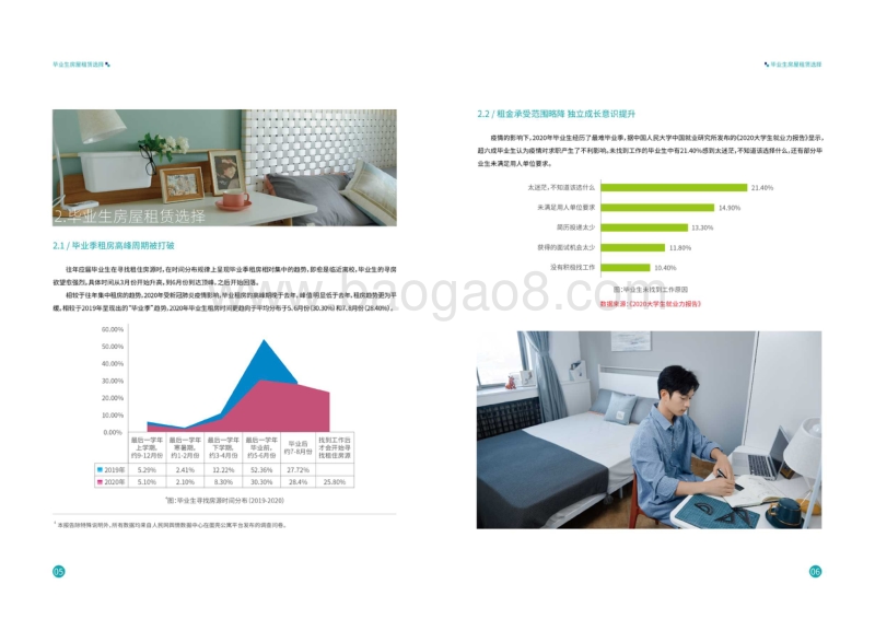 2020大学毕业生租住蓝皮书.pdf_第5页