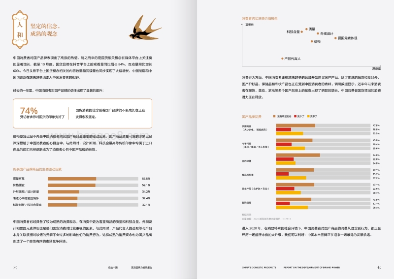 启航中国：国货品牌力发展报告.pdf_第5页