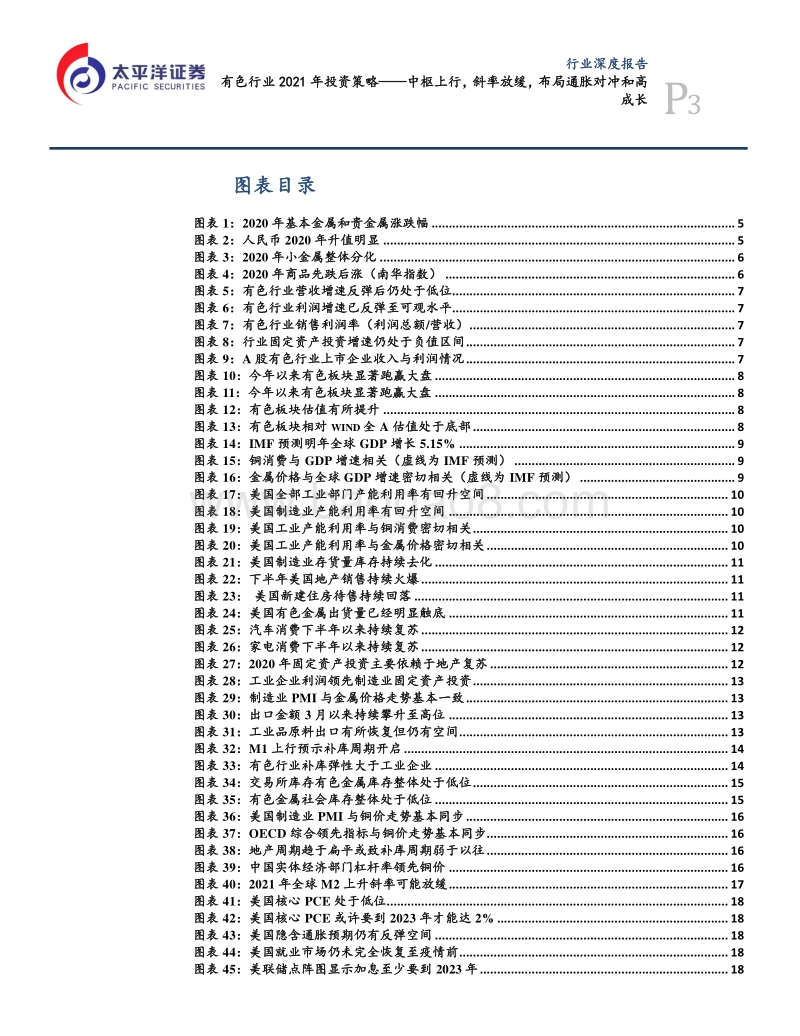 有色行业2021年投资策略：中枢上行，斜率放缓，布局通胀对冲和高成长.pdf_第3页