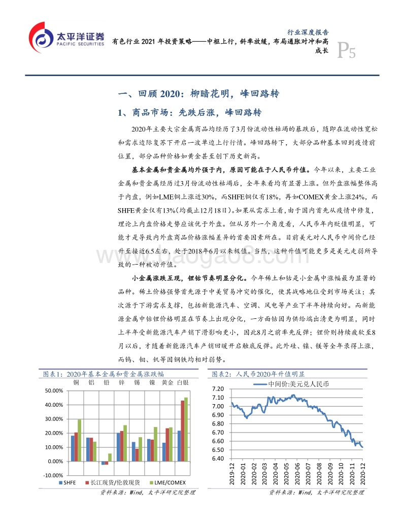 有色行业2021年投资策略：中枢上行，斜率放缓，布局通胀对冲和高成长.pdf_第5页
