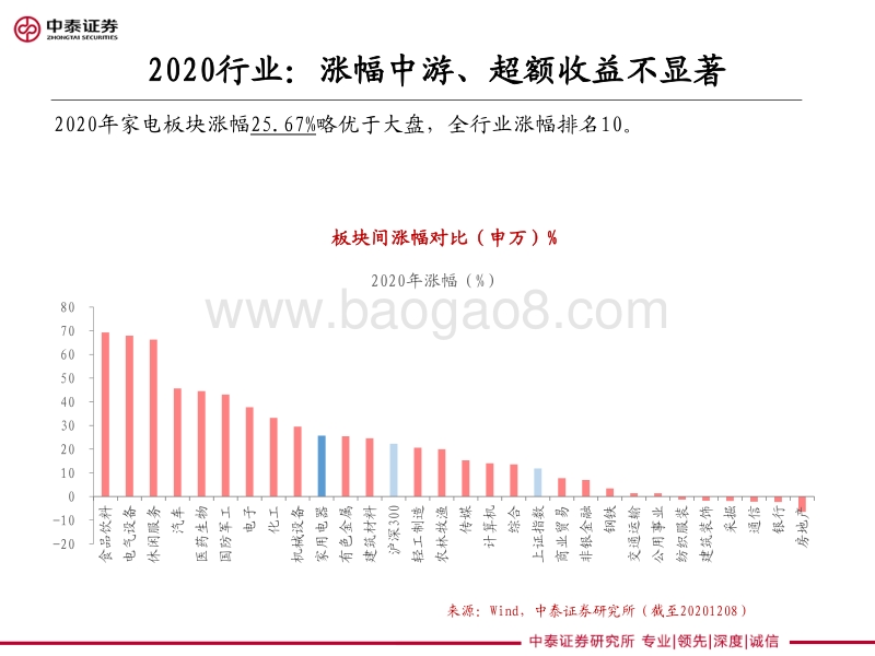 家电行业2021年投资策略：为什么看好白电.pdf_第4页