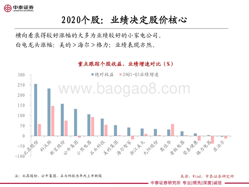 家电行业2021年投资策略：为什么看好白电.pdf_第5页