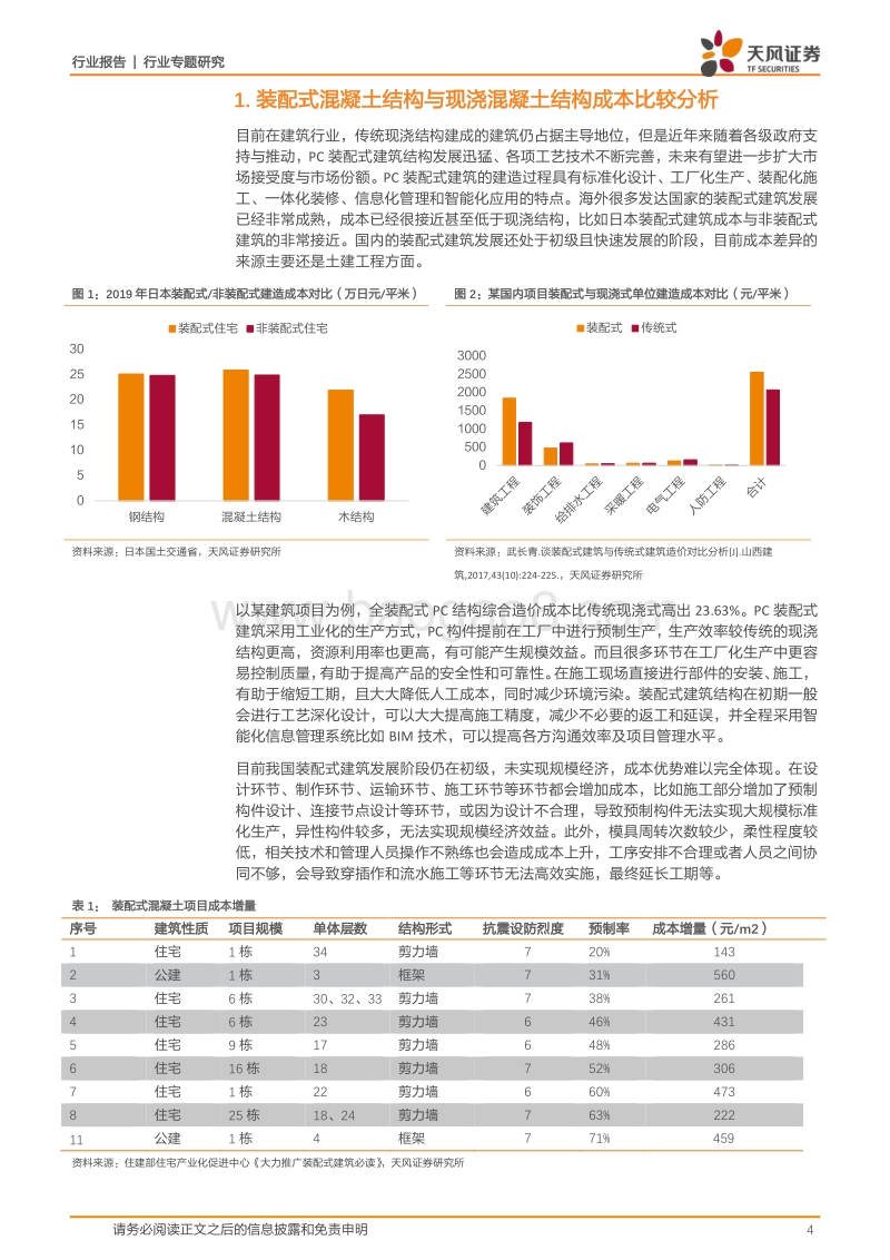 建筑装饰深度探究：PC、钢结构比现浇结构成本高多少？.pdf_第4页