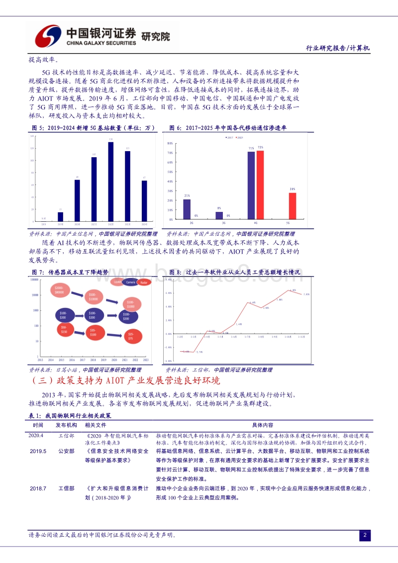 计算机行业2021年度策略报告：AIOT重新定义世界.pdf_第4页