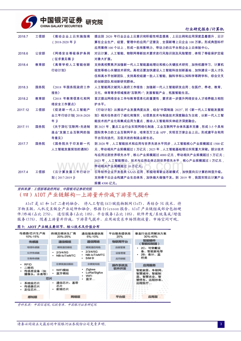 计算机行业2021年度策略报告：AIOT重新定义世界.pdf_第5页