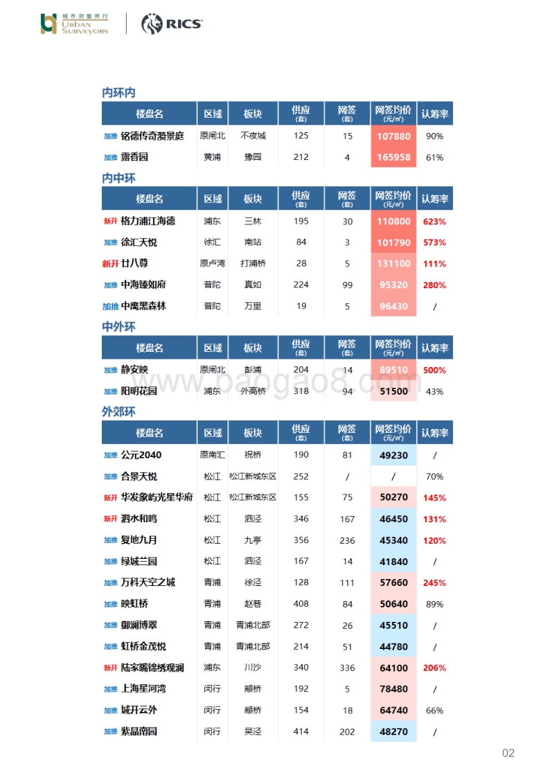 千人摇号VS乏人问津，新房市场冰火两重天.pdf_第2页