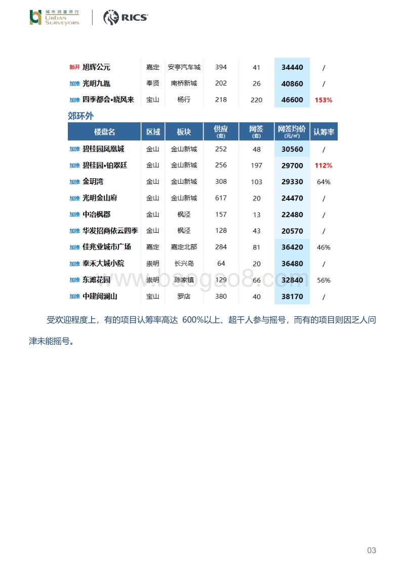 千人摇号VS乏人问津，新房市场冰火两重天.pdf_第3页