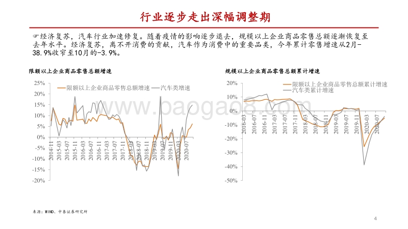汽车行业2021年年度策略：行业走出深幅调整期.pdf_第4页
