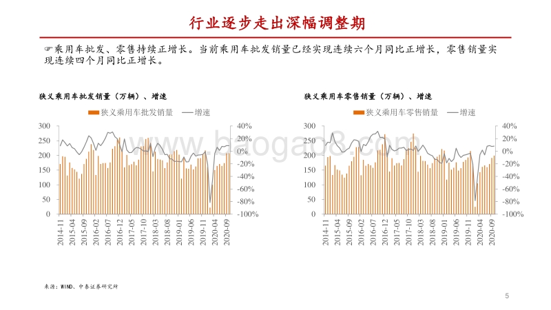 汽车行业2021年年度策略：行业走出深幅调整期.pdf_第5页