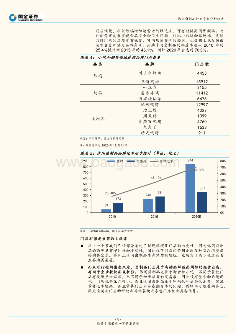 休闲卤制品行业专题分析报告：门店驱动空间充足，成长确定性强.pdf_第5页