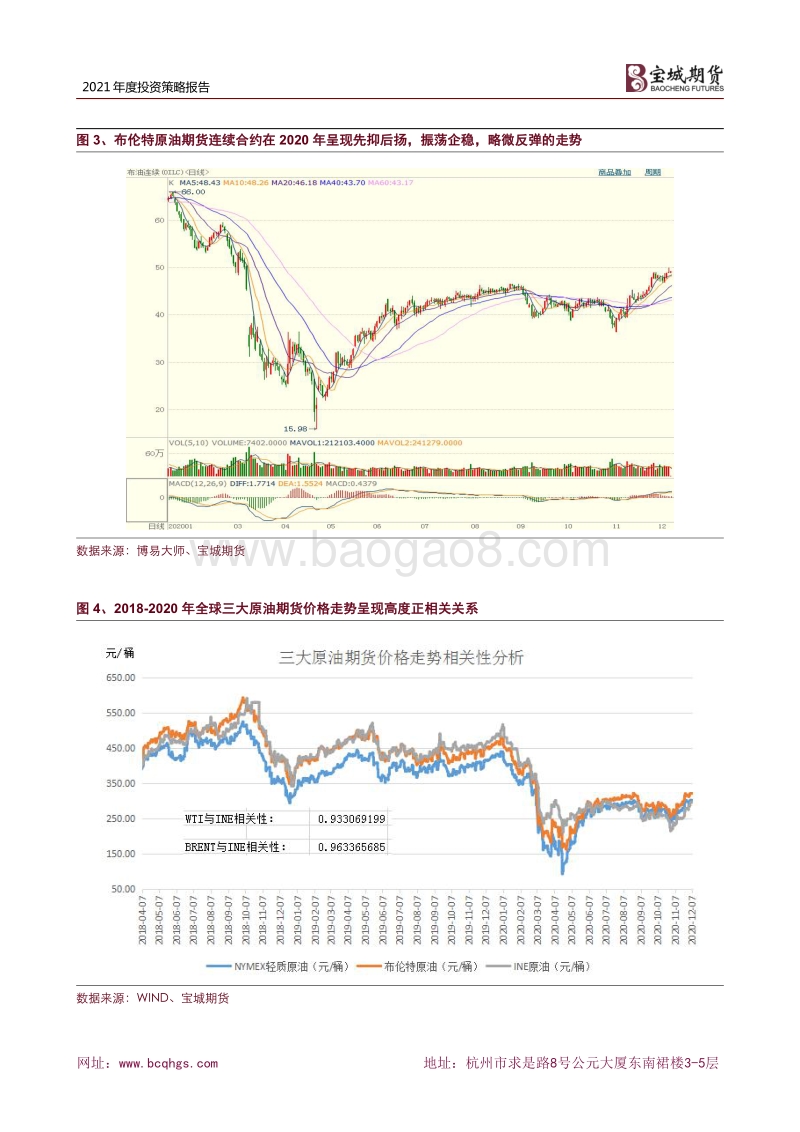 2021年度原油期货投资策略报告：不经一番寒彻骨，怎得梅花扑鼻香.pdf_第4页