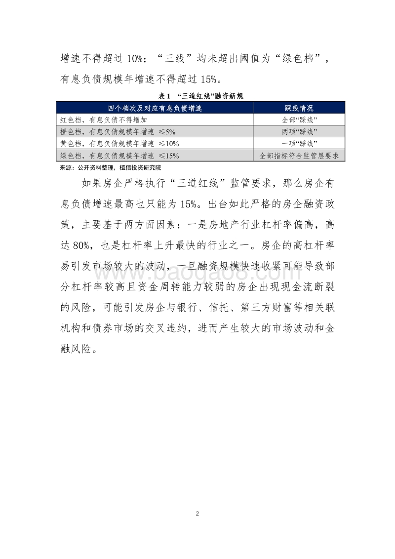 2021年房企融资压力问题分析.pdf_第2页