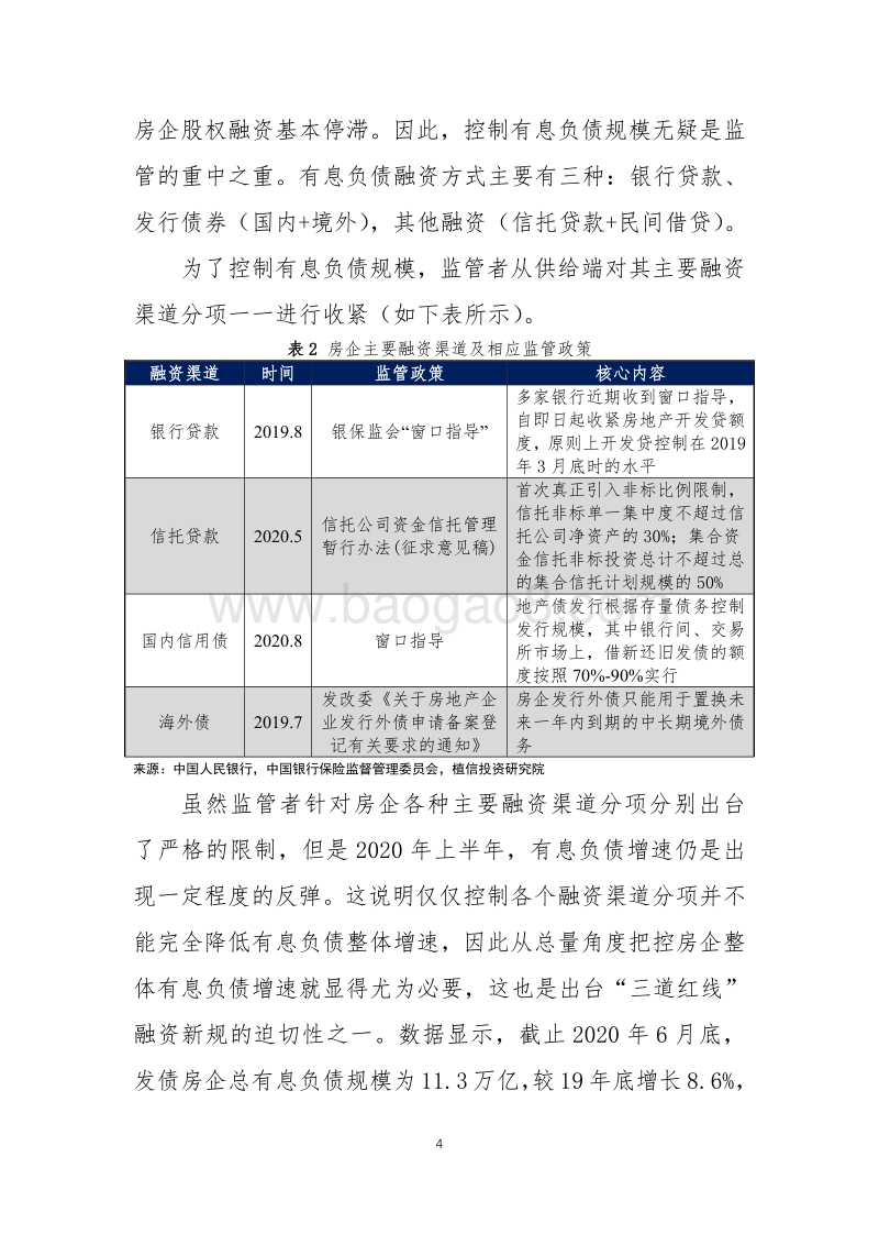 2021年房企融资压力问题分析.pdf_第4页