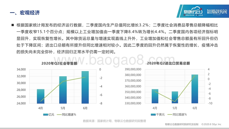 2020年中国二季度物流地产分析报告.pdf_第4页