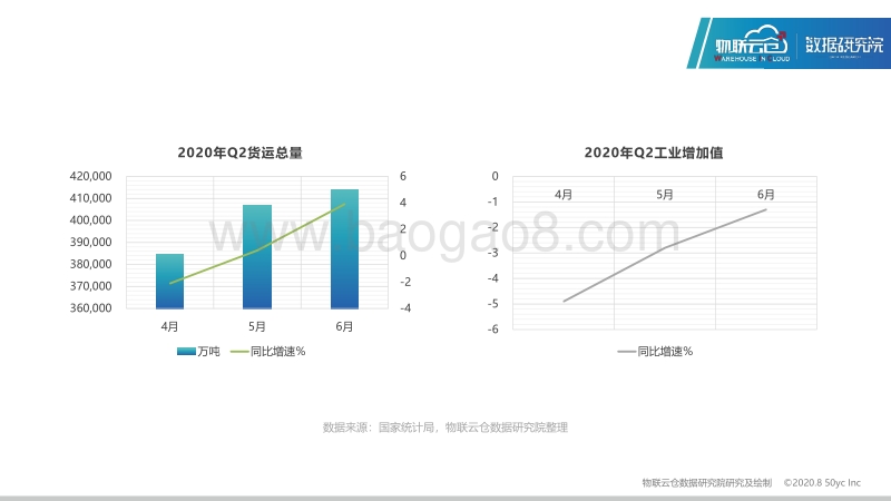 2020年中国二季度物流地产分析报告.pdf_第5页