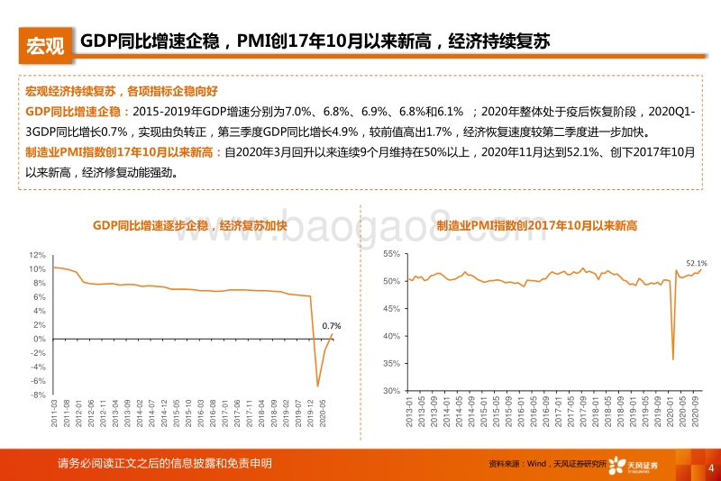 餐饮&酒店行业2021年度策略：掘金中国餐饮产业链，布局酒店景气上行期.pdf_第4页