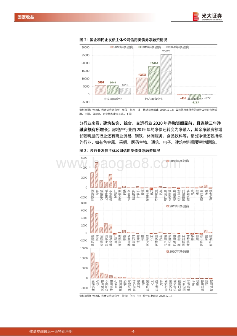 信用债2021年投资策略：违约承压，长期向好.pdf_第4页