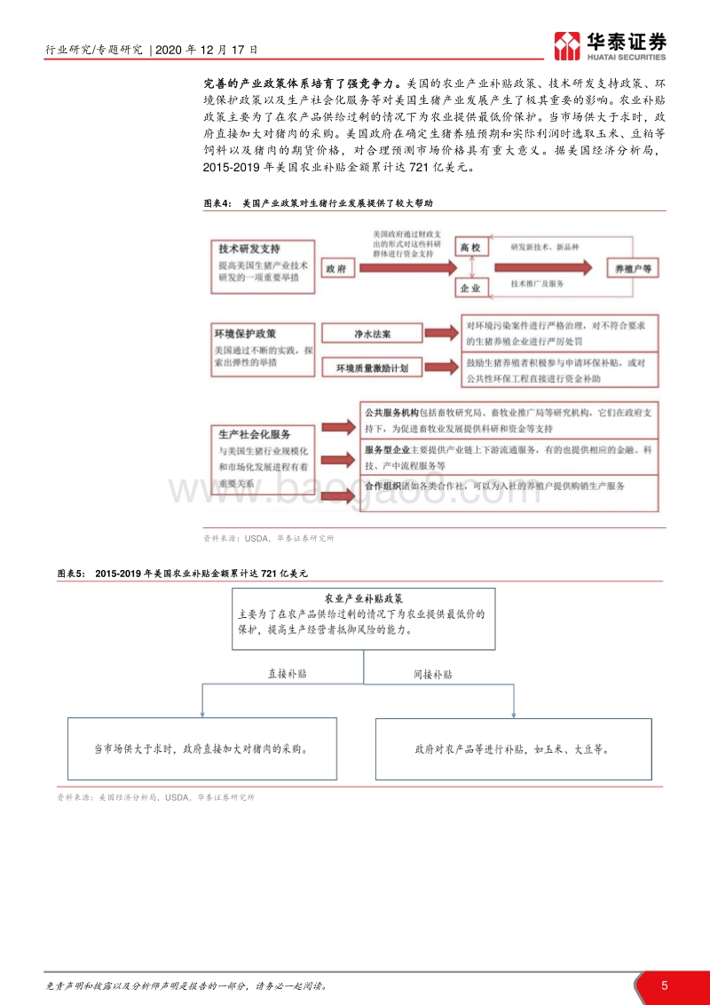 生猪期货之美国视角：理想vs现实.pdf_第5页