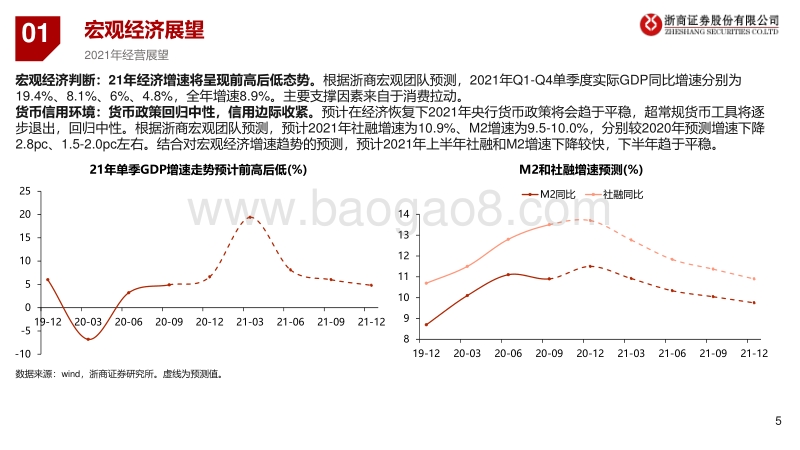 2021年银行业投资策略：与谁做时间的朋友？.pdf_第5页