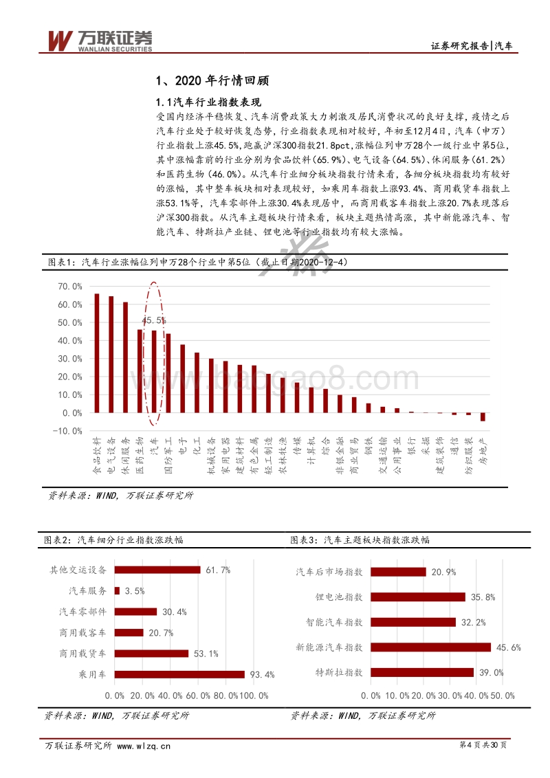 汽车行业2021年度投资策略报告：拥抱变革升级，把握拐点向上.pdf_第4页