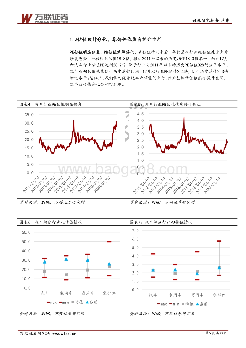 汽车行业2021年度投资策略报告：拥抱变革升级，把握拐点向上.pdf_第5页