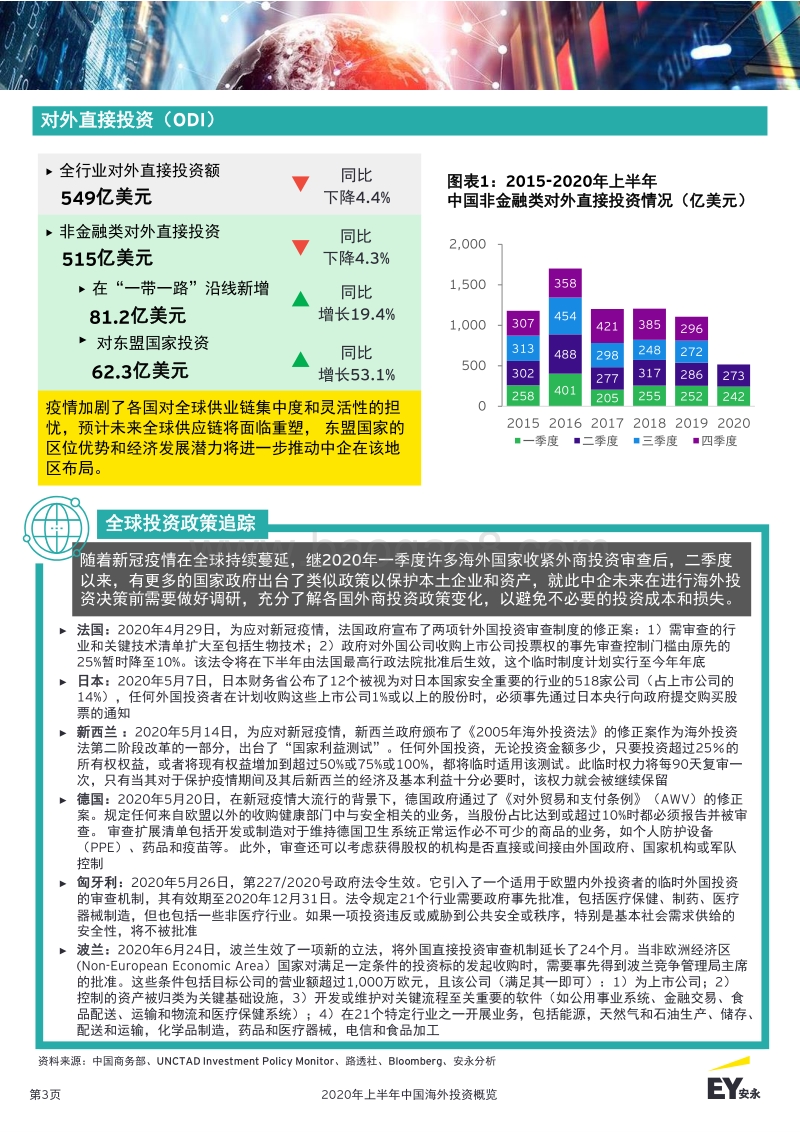 2020年上半年中国海外投资概览.pdf_第3页