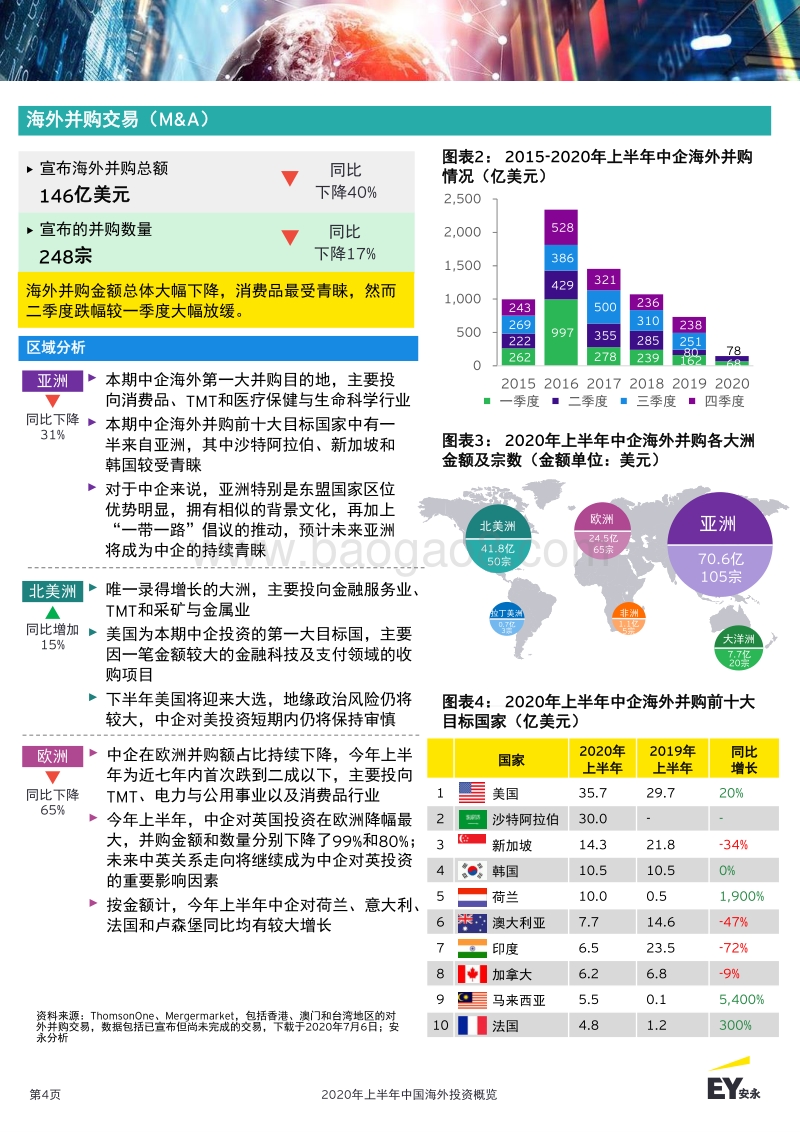 2020年上半年中国海外投资概览.pdf_第4页