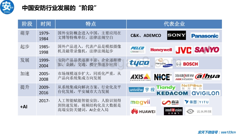 2018人工智能应用安防行业研究分析报告.pdf_第3页