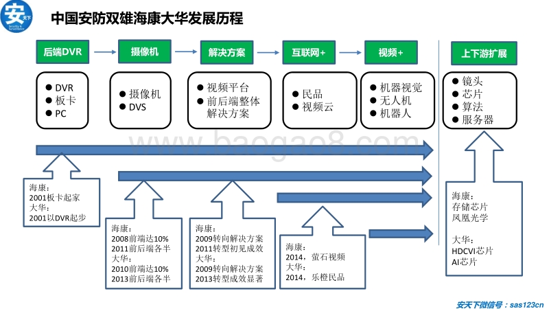 2018人工智能应用安防行业研究分析报告.pdf_第4页