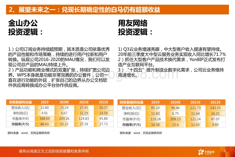 2021年计算机行业年度策略：从拥抱长期确定性到中期确定性.pdf_第5页