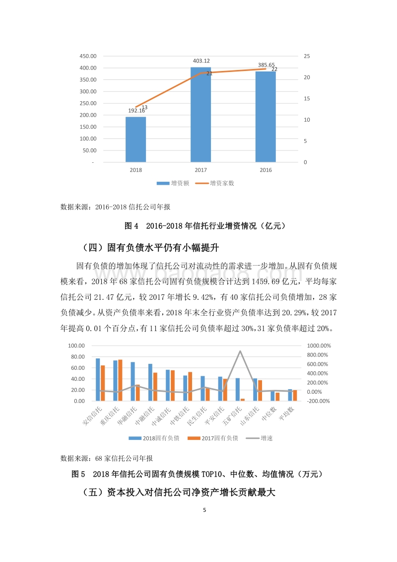 2018年信托公司年报分析.pdf_第5页