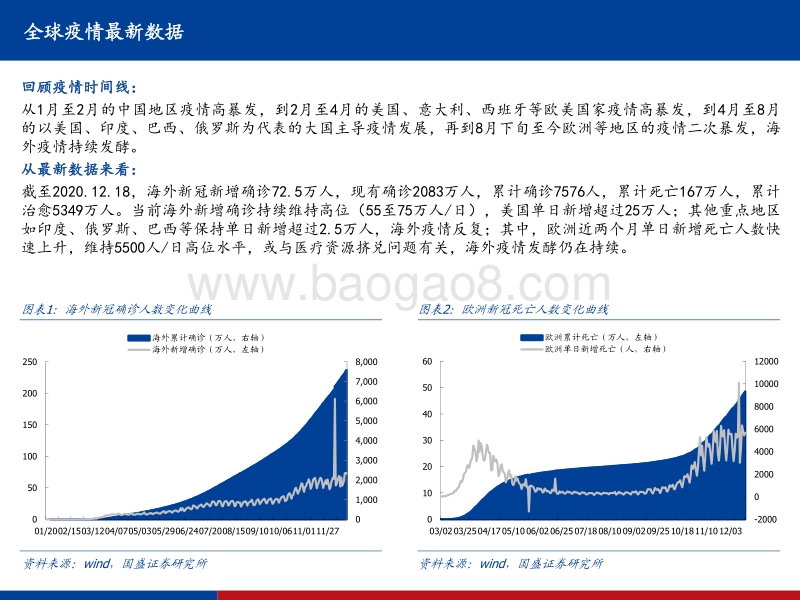 全球新冠疫情及疫苗、中和抗体研发进展定期跟踪系列8.pdf_第3页