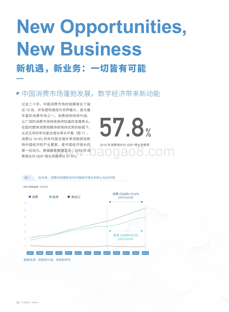 2020年数字营销与商业增长白皮书-巨量引擎&埃森哲-2020-58页.pdf_第5页