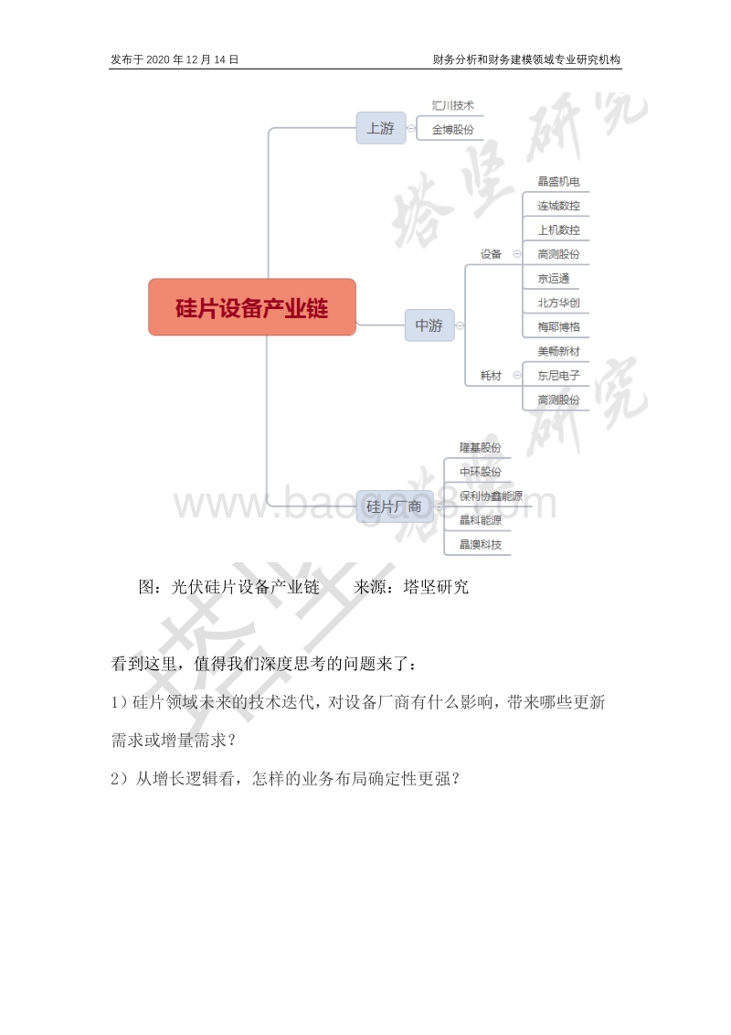 晶盛机电VS连城数控VS上机数控：光伏硅片设备产业链深度梳理.pdf_第3页