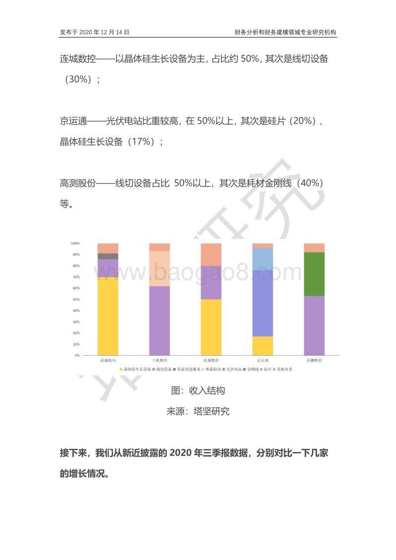 晶盛机电VS连城数控VS上机数控：光伏硅片设备产业链深度梳理.pdf_第5页