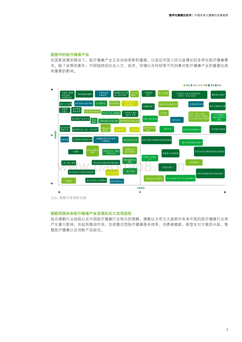 数字化健康白皮书.pdf_第3页