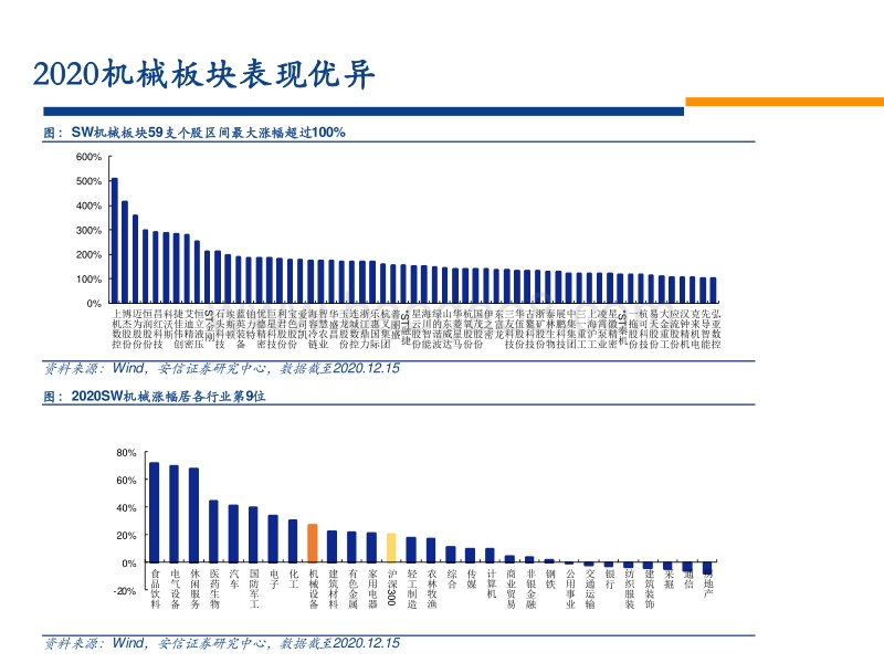 2021机械设备行业策略报告：抓住机械设备投资的三重机遇.pdf_第2页