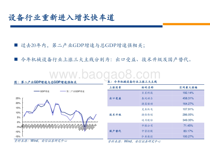 2021机械设备行业策略报告：抓住机械设备投资的三重机遇.pdf_第3页