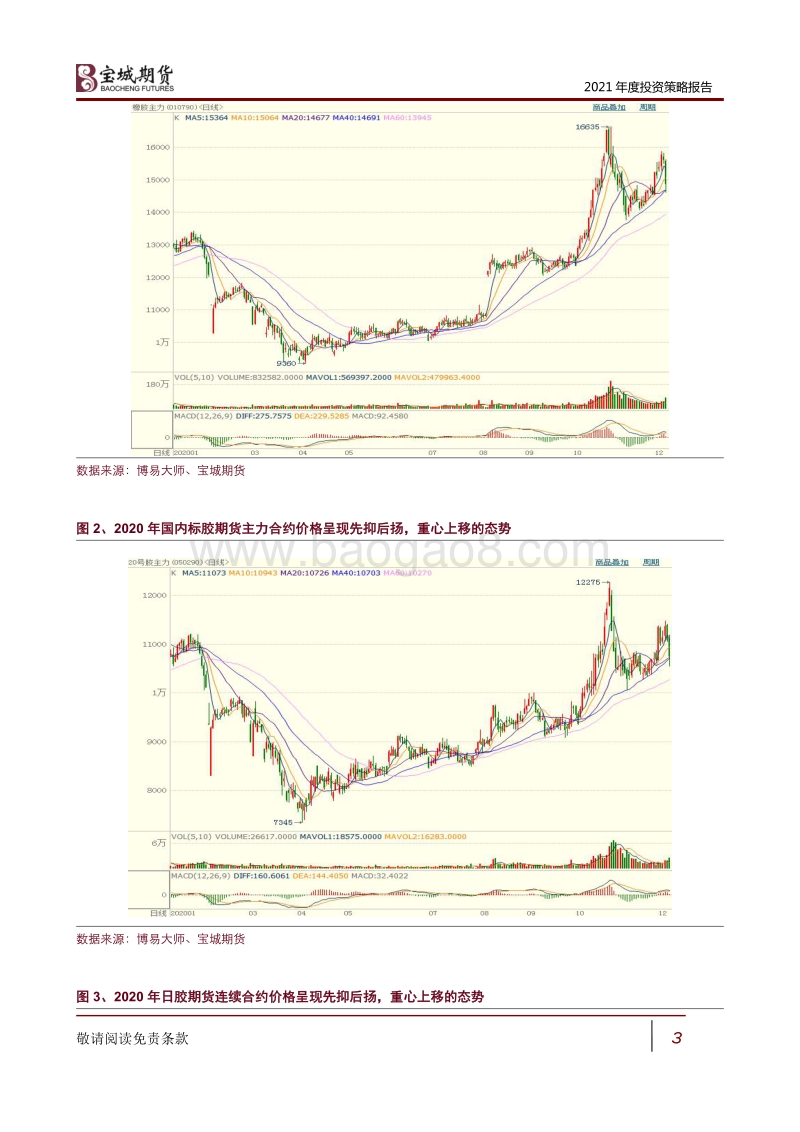 2021年度橡胶期货投资策略报告：千淘万漉虽辛苦，吹尽狂沙始到金.pdf_第3页