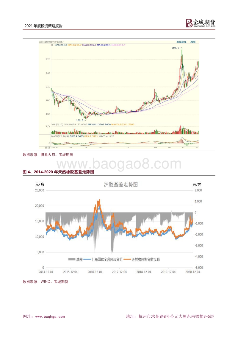 2021年度橡胶期货投资策略报告：千淘万漉虽辛苦，吹尽狂沙始到金.pdf_第4页
